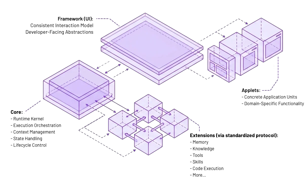 Kairo Architecture Diagram